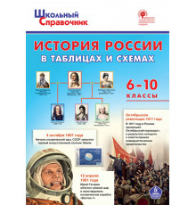 Школьный справочник.  ШСп История России в таблицах и схемах. 6-10 кл.  Чернов Д.И.