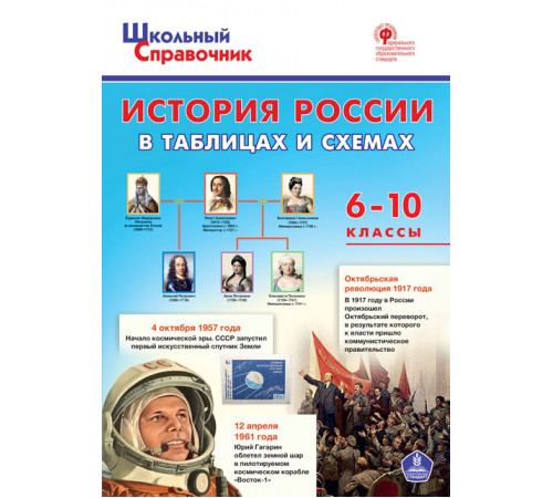 Школьный справочник.  ШСп История России в таблицах и схемах. 6-10 кл.  Чернов Д.И.
