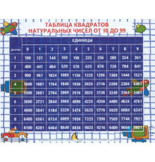Таблица квадратов натуральных чисел от 0 до 99 (малый формат) 