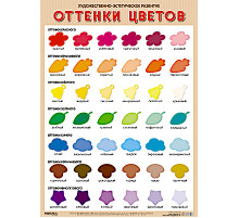 Развивающие плакаты. Оттенки цветов
