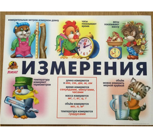 Измерения. (плакат) Измерения. (плакат)