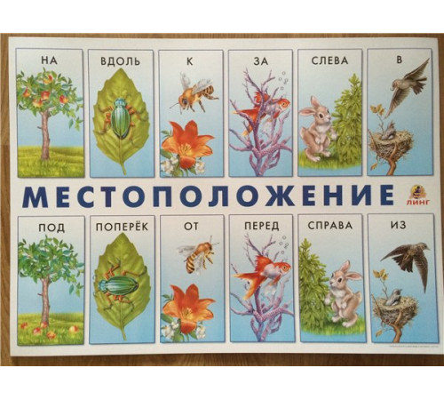 Местоположение. Плакат Местоположение. Плакат