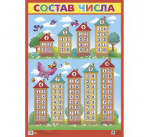Плакат. Состав числа (большой ф.). Литур.
