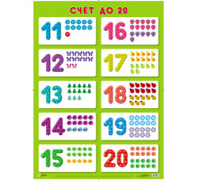 Развивающие плакаты. Счет до 20