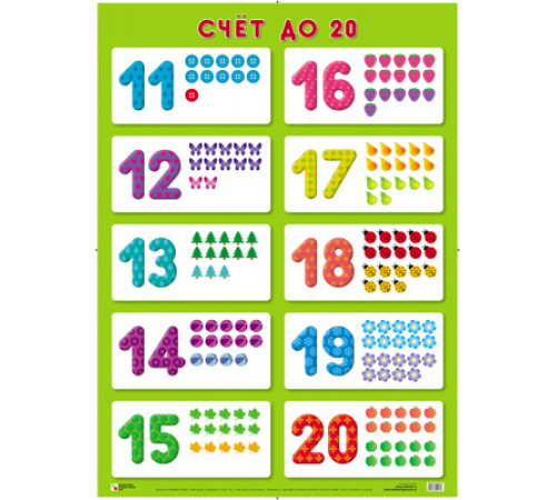 Развивающие плакаты. Счет до 20
