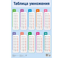 ПЛ-17861 Плакат А2. Таблица умножения