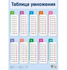 ПЛ-17861 Плакат А2. Таблица умножения