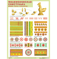 Филимоновская свистулька. Примеры узоров и орнаметов