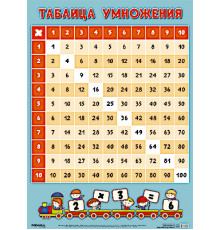 Развивающие плакаты. Таблица умножения
