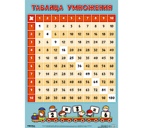 Развивающие плакаты. Таблица умножения