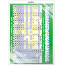 Плакат А2 в пакете. Растворимость кислот, оснований и солей в воде (в индивидуальной упаковке)