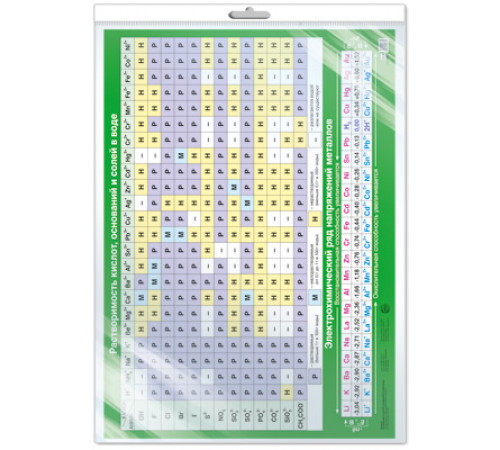Плакат А2 в пакете. Растворимость кислот, оснований и солей в воде (в индивидуальной упаковке)