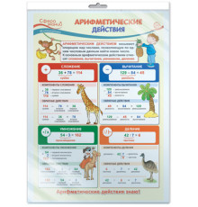 Плакат А3 в пакете. Арифметические действия. Математика в начальной школе (в индивидуальной упаковке)