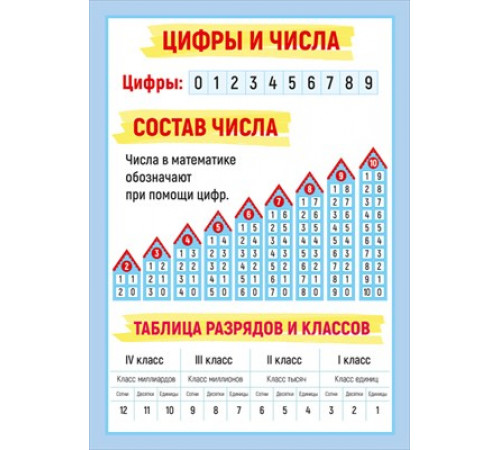 Мини-плакат двусторонний Мини-плакат двусторонний