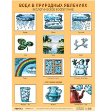 Плакат. Вода в природных явлениях. Экологическое воспитание