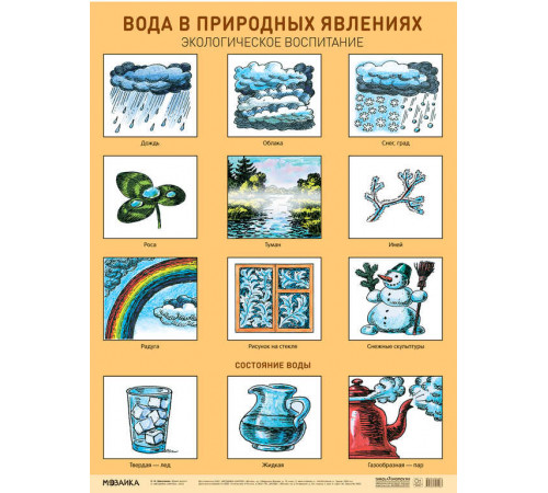 Плакат. Вода в природных явлениях. Экологическое воспитание Плакат. Вода в природных явлениях. Экологическое воспитание