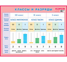 Классы и разряды. Наглядное пособие для начальной школы