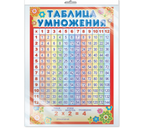 Ш-10286 Мини-плакат А4. Таблица умножения (в индивидуальной упаковке с европодвесом и клеевым клапаном)