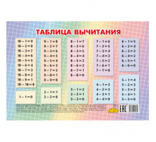 Таблица вычитания (мини) 