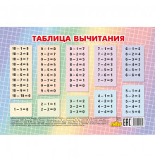 Таблица вычитания (мини) 