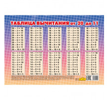Таблица вычитания от 20 до 11 мини