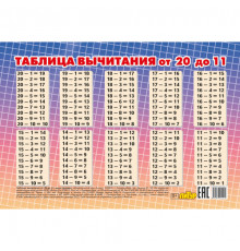 Таблица вычитания от 20 до 11 мини