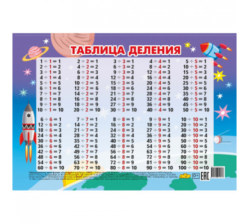 Таблица деления (мини) Таблица деления (мини)