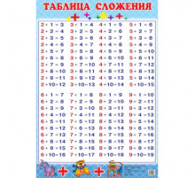 Таблица сложения (мини) . Литур.