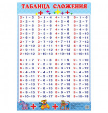 Таблица сложения (мини) . Литур.