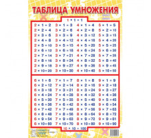 Таблица умножения (мини). Литур.