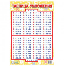 Таблица умножения (мини). Литур.