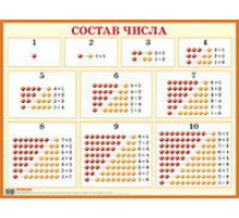 Состав чисел от 1 до 10. Наглядное пособие для начальной школы.