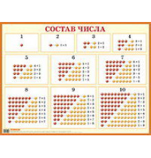 Состав чисел от 1 до 10. Наглядное пособие для начальной школы.