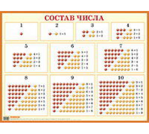 Состав чисел от 1 до 10. Наглядное пособие для начальной школы.