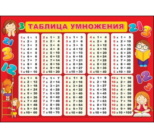 Таблица умножения Праздник 3000213