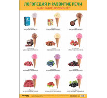 Плакаты. Логопедия и развитие речи. Какое бывает мороженое?