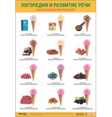 Плакаты. Логопедия и развитие речи. Какое бывает мороженое?