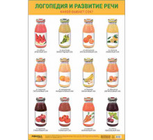 Плакаты. Логопедия и развитие речи. Какой бывает сок?