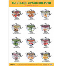 Плакаты. Логопедия и развитие речи. Какой бывает суп?