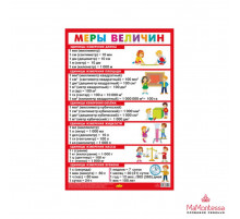 Карточки, плакаты, таблицы. Меры величин. Малый формат