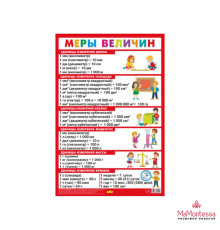 Карточки, плакаты, таблицы. Меры величин. Малый формат