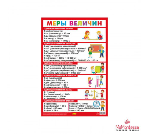 Карточки, плакаты, таблицы. Меры величин. Малый формат Карточки, плакаты, таблицы. Меры величин. Малый формат