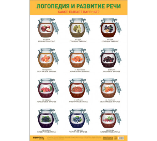 Плакаты.Логопедия и развитие речи. Какое бывает варенье?