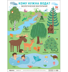 Плакат. Кому нужна вода