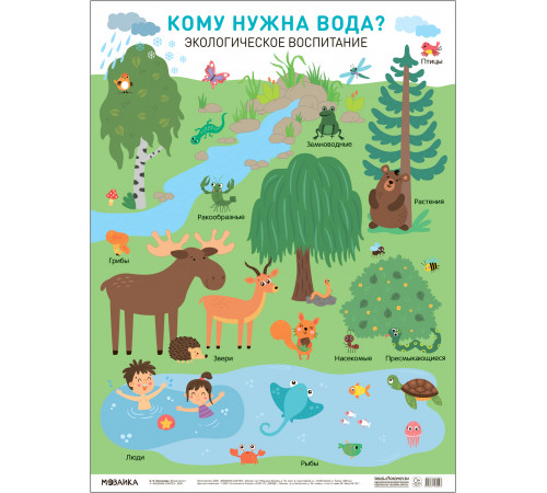 Плакат. Кому нужна вода Плакат. Кому нужна вода