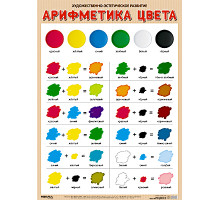 Развивающие плакаты. Арифметика цвета