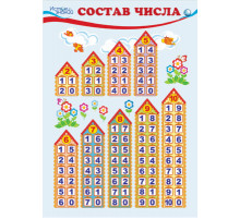 Ш-7705 Мини-плакат А4. Состав числа (числовые домики)