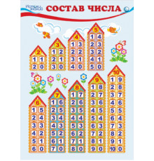 Ш-7705 Мини-плакат А4. Состав числа (числовые домики)