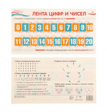 ШМ-14977 Карточка-шпаргалка. Лента цифр и чисел (109х202 мм)